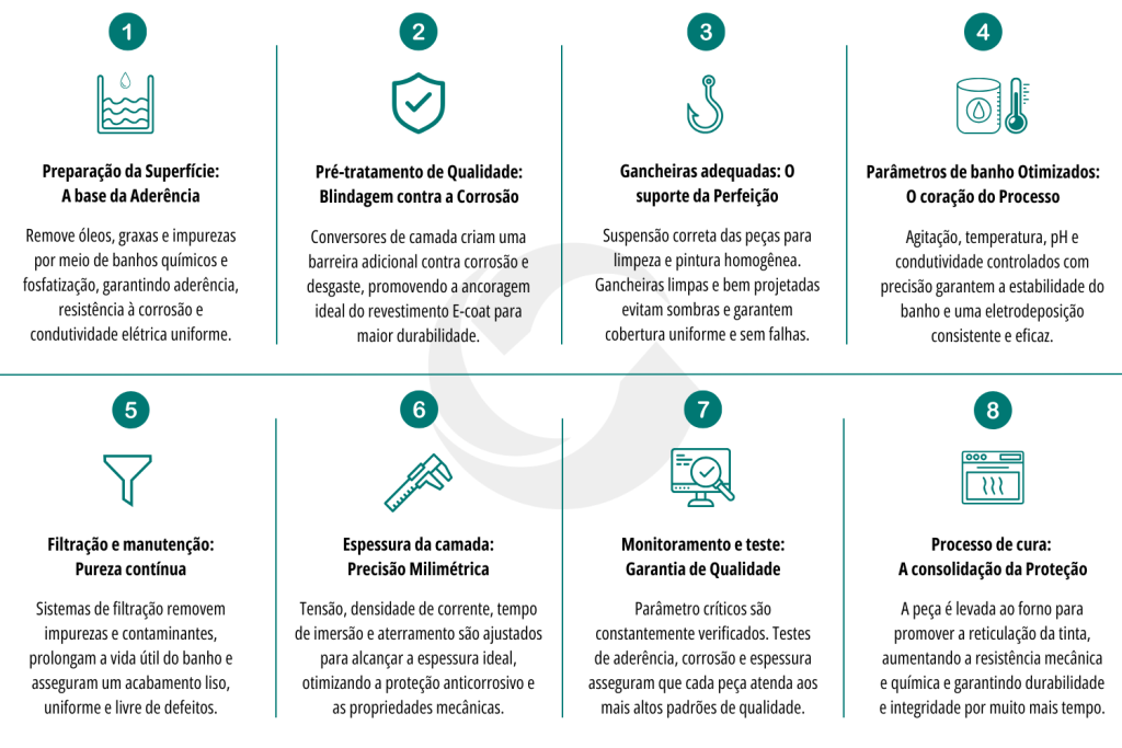 Alta eficiência de transferência