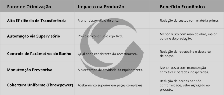 E-coat DELTEC: Otimização da Produção e ROI na Pintura Industrial