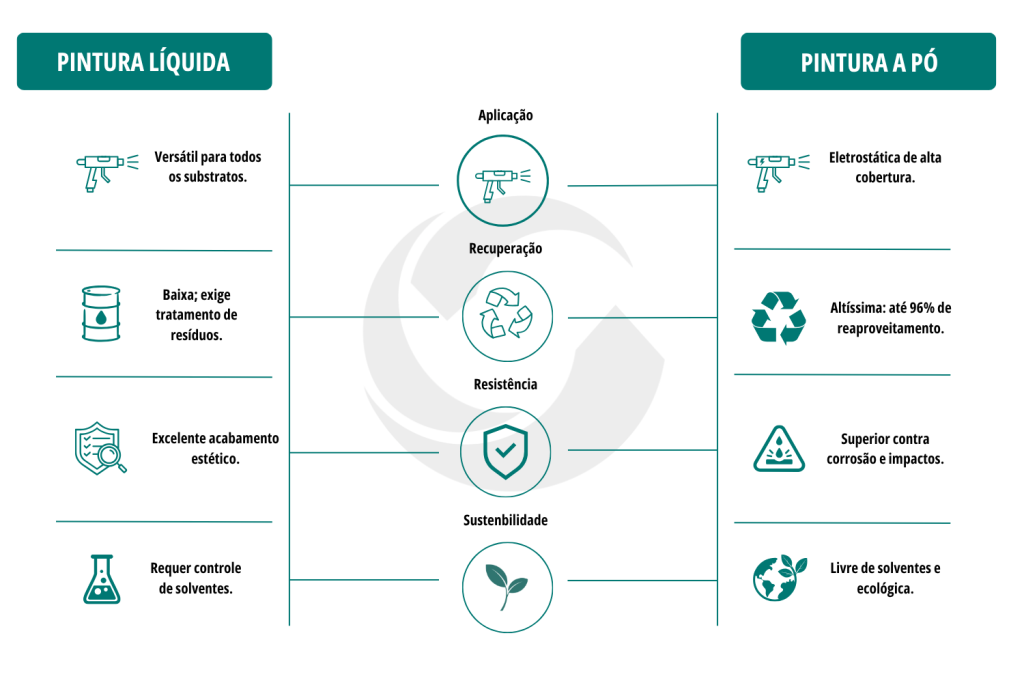 Qualidade Superior: Acabamento uniforme e resistente, com maior durabilidade.